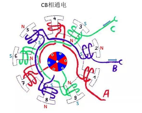 通電示意圖