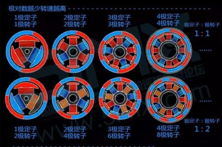 關于無刷電機的磁極對數